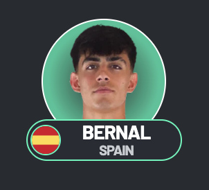 Lineup Builder tweet media