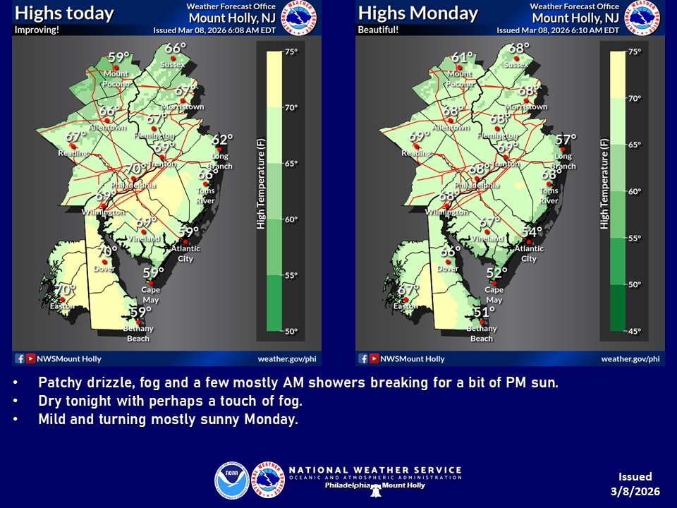 NWS Mount Holly tweet media