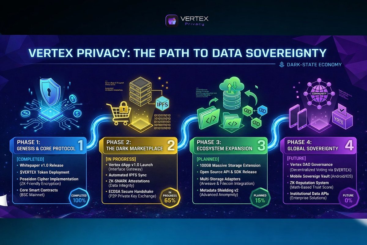 Vertex Privacy tweet media
