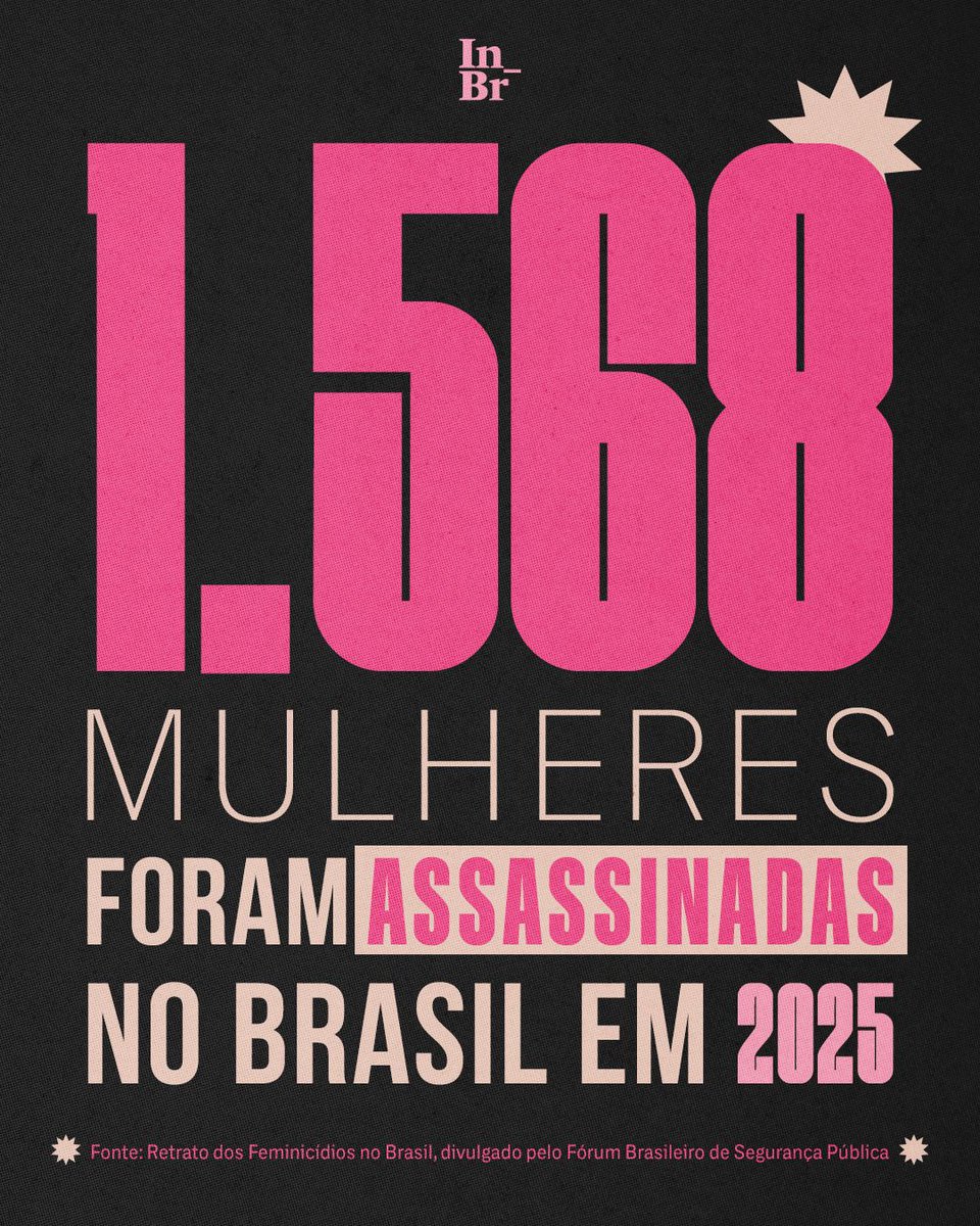 TheInterceptBr's tweet photo. Quantas mulheres precisam morrer para que o direito à vida seja, de fato, garantido?

1.568 mulheres foram assassinadas no Brasil em 2025 — ano que registrou o maior número de feminicídios da série histórica do levantamento do Fórum Brasileiro de Segurança Pública. https://t.co/yFGbU5yeE7