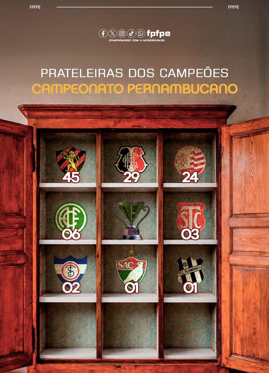 eonad_'s tweet photo. Deve ser muito difícil a pessoa morar em Pernambuco e não ser Sport. https://t.co/Y5cjUSZQc5