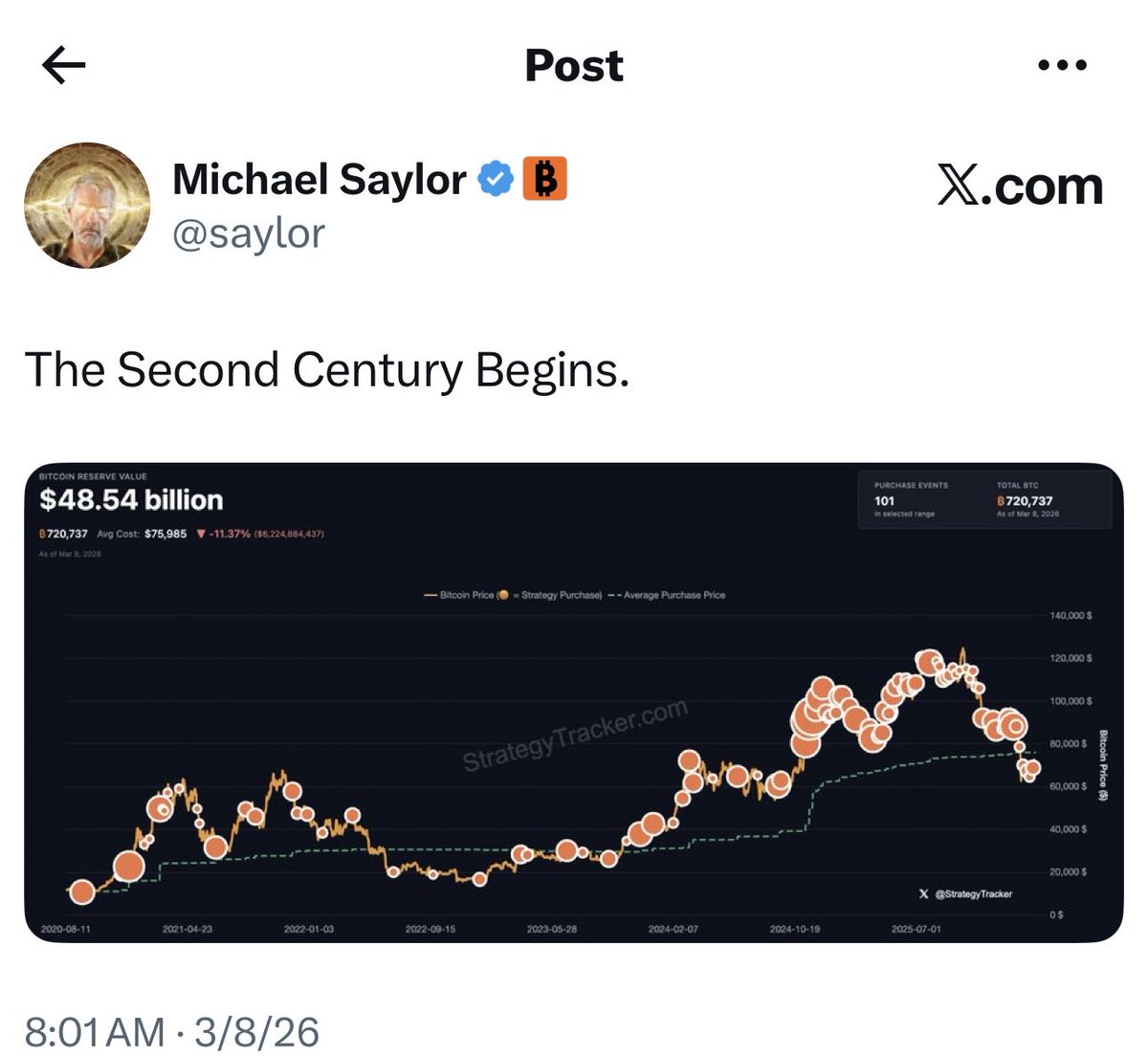 BitcoinMagazine's tweet photo. JUST IN: Michael Saylor hints at buying more Bitcoin 🚀 https://t.co/my7XByEivX