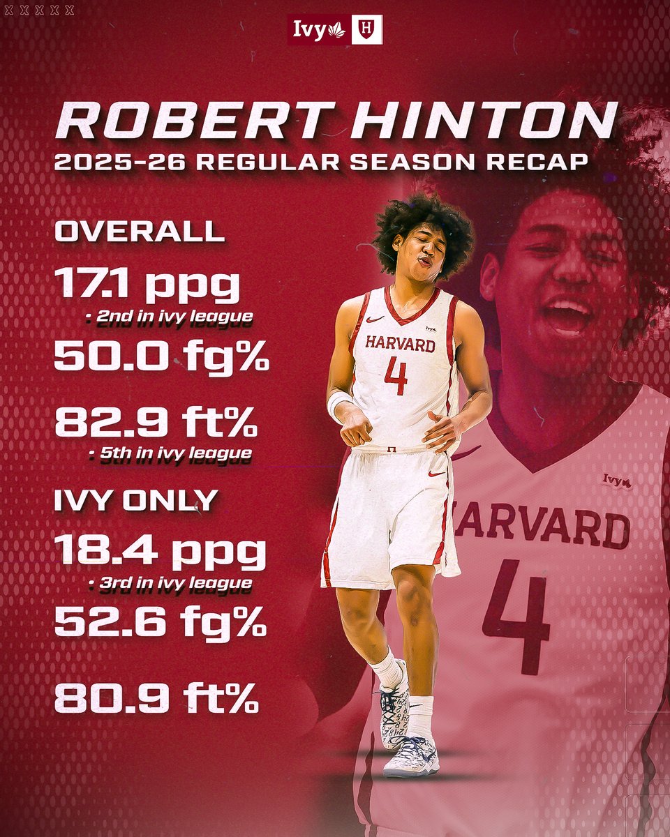 Harvard Men’s Basketball tweet media