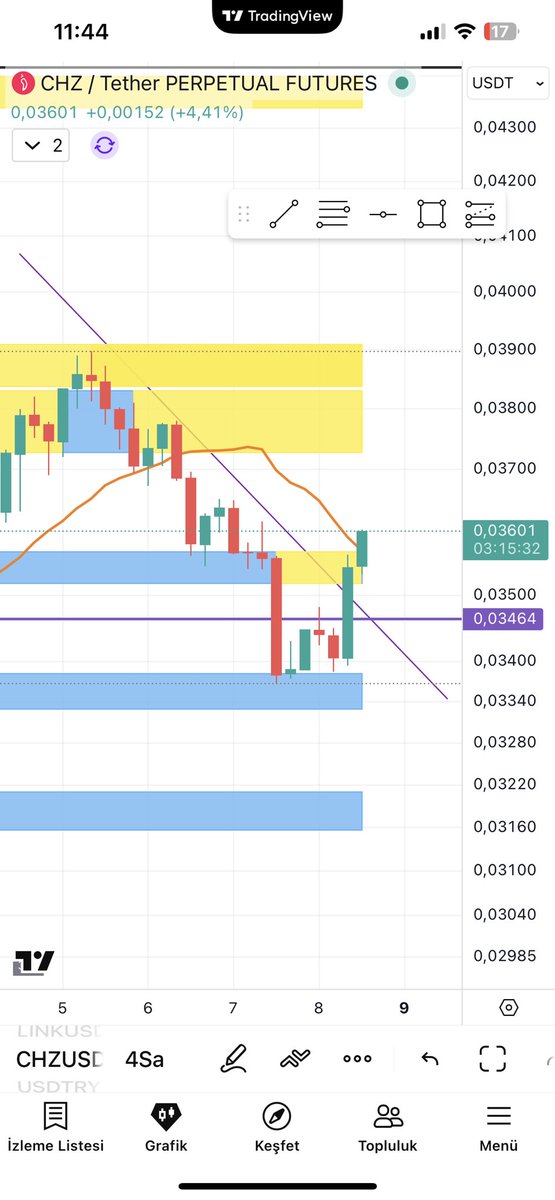$CHZ send it $BTC $ETH #CHZ