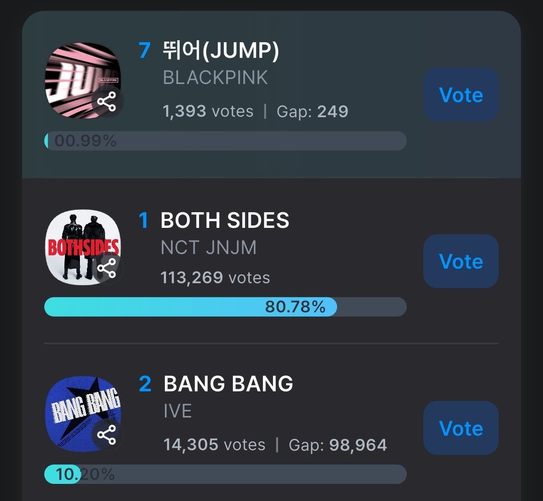 BLINKVotingPage's tweet image. BLINKS, PRE-VOTING IS OPEN ON  ‼️
Vote for #JUMP FANCAST app for MUSIC BANK. Let's get the 11th win for #BLACKPINK_JUMP.
Vote here 🔗fancast.go.link/dWA6q