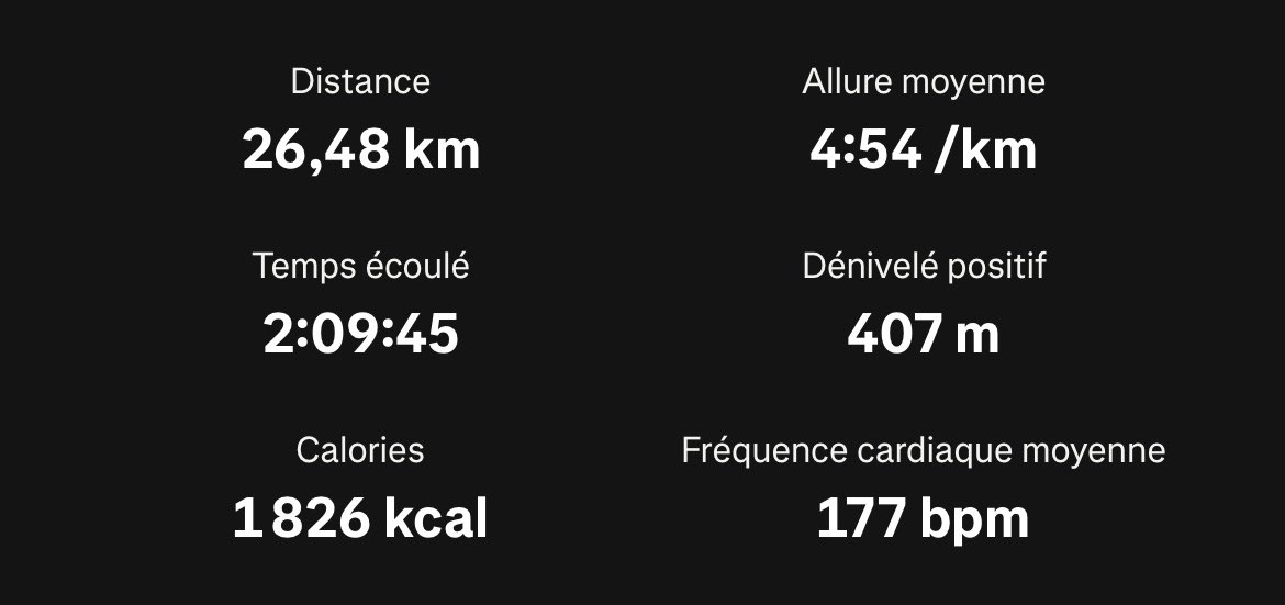 lekiiiks6's tweet image. Fier de moi.

Entre vomissements et crampes, ça a été très dur… mais j’ai tenu jusqu’au bout.

9e au classement, 3e de ma catégorie. #Trail