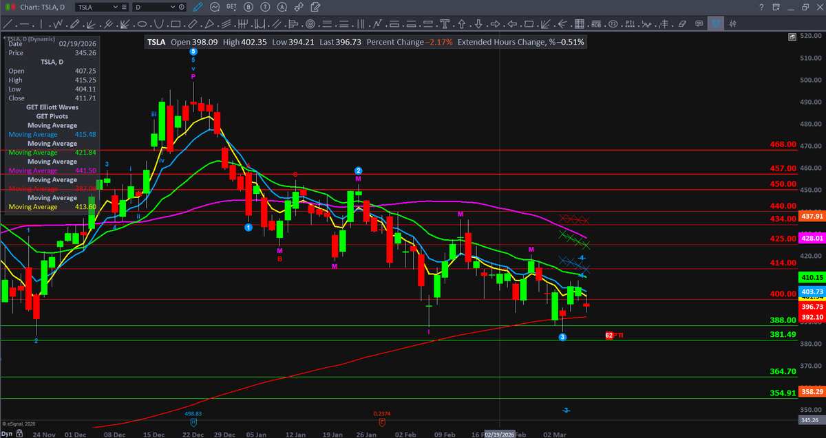 Pavlos D ✈️ tweet media