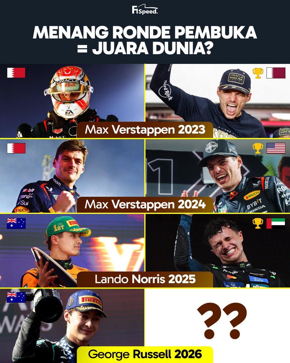 F1 Speed Indonesia tweet media