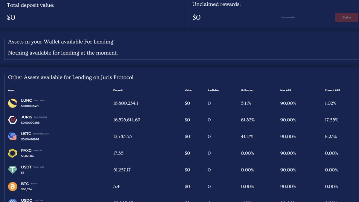 luna_lover69's tweet photo. @JurisProtocol real yield in #TerraClassic testnet with default pool parameters:

- 8% APR at 40% utilization
- 18% APR at 60% utilization

$JURIS is available on $LUNC DEXs:
@_Terraport_ &amp; @garuda_defi 

and on CEXs:
@azbit_news, @AscendEX_, @BiconomyCom and soon @BTCCexchange https://t.co/cE9h63qAR4