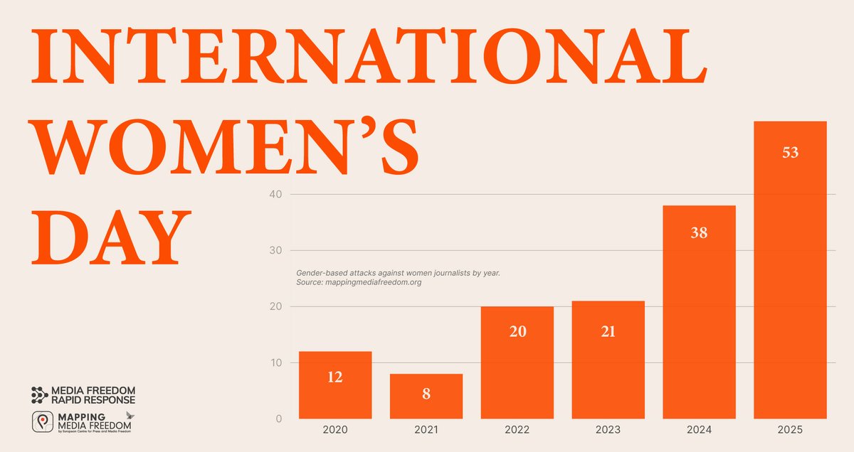 Media Freedom Rapid Response (MFRR) tweet media