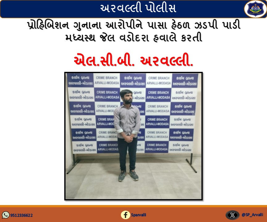 SP_Arvalli's tweet photo. પ્રોહિબિશન ગુનાના આરોપીને પાસા હેઠળ ઝડપી પાડી મધ્યસ્થ જેલ વડોદરા હવાલે કરતી એલ.સી.બી. અરવલ્લી.@DIGPGnrRange @GujaratPolice @sanghaviharsh @SP_Arvalli #ArvalliPolice #LCBArvalli #ProhibitionCase #PASAAct #PoliceAction #GujaratPolice https://t.co/dnAJVUzofS