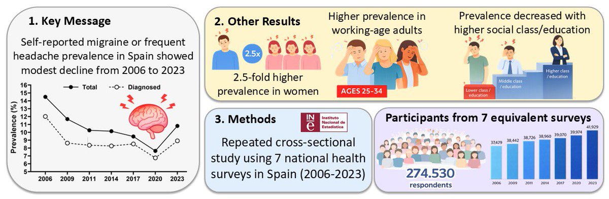 Neuropharmacology of Pain tweet media
