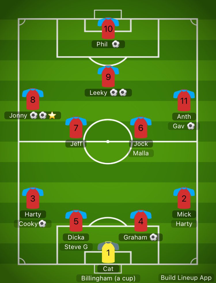 South Shields over 40’s FC tweet media