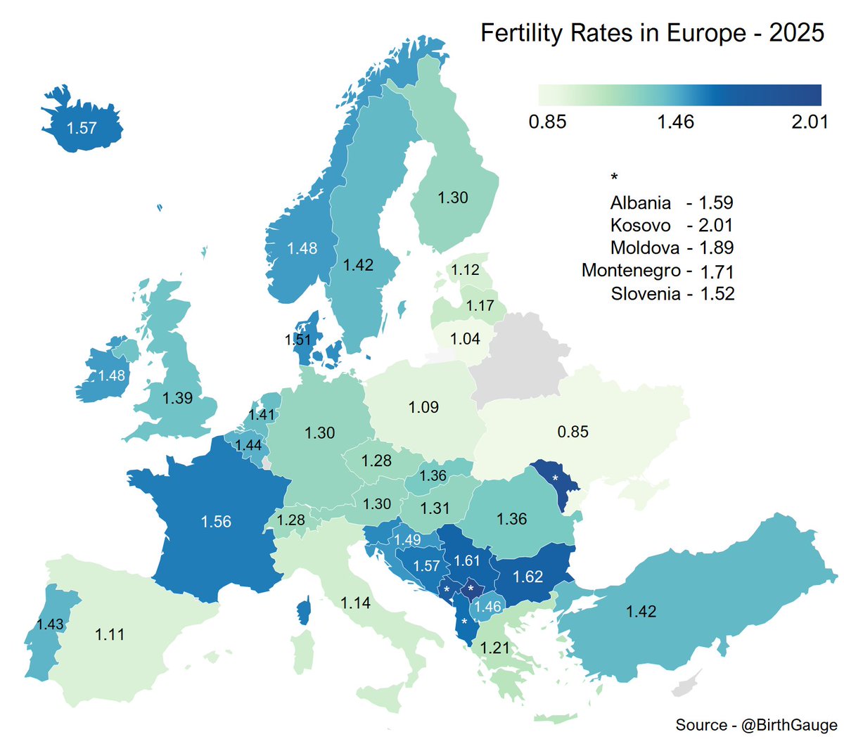 Malesori4's tweet photo. Fertility rate in Europe for 2025 
(Source @BirthGauge)

Top 7  
🇽🇰- 2.01 
🇲🇩- 1.89 
🇲🇪- 1.71 
🇧🇬- 1.62
🇷🇸- 1.61
🇦🇱- 1.59
🇧🇦- 1.57

Bottom 7
🇱🇻- 1.17
🇮🇹- 1.14
🇪🇪- 1.12
🇪🇸- 1.11
🇵🇱- 1.09
🇱🇹- 1.04
🇺🇦- 0.85 https://t.co/aHXxLtMAzn