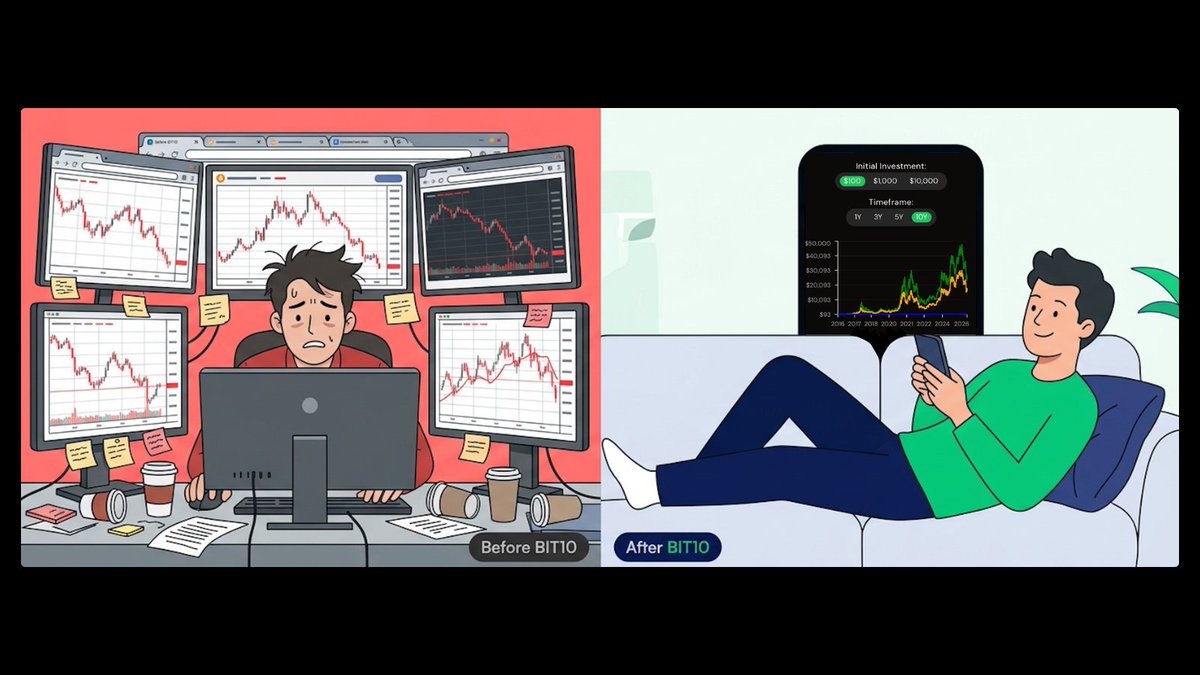 BIT10 | Redefining Crypto Index Funds tweet media