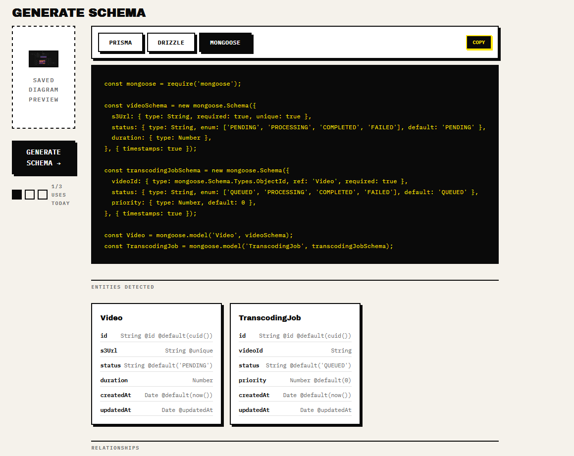 Just added Mongoose schema as well.
From the recommendation of <a href="/PunyanshSi87846/">Punyansh Singla</a> and <a href="/Shivam_Goyal_20/">Shivam Goyal</a> .