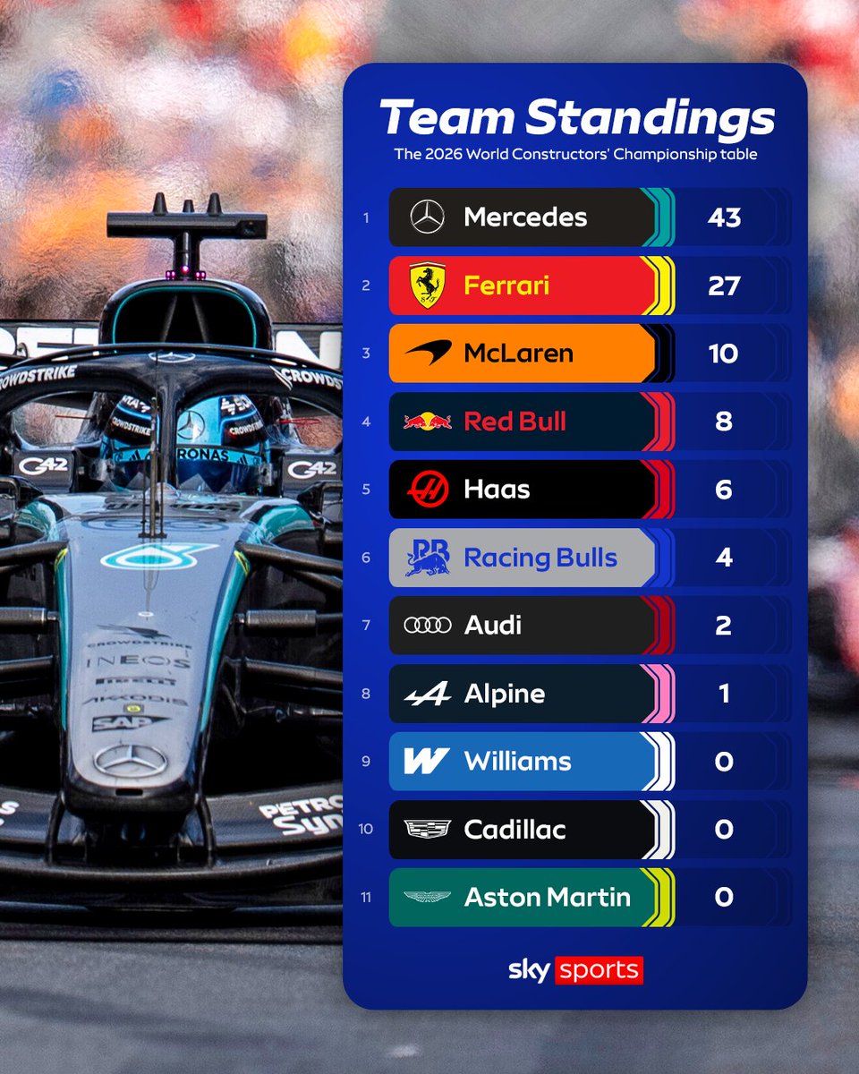 Sky Sports F1 tweet media