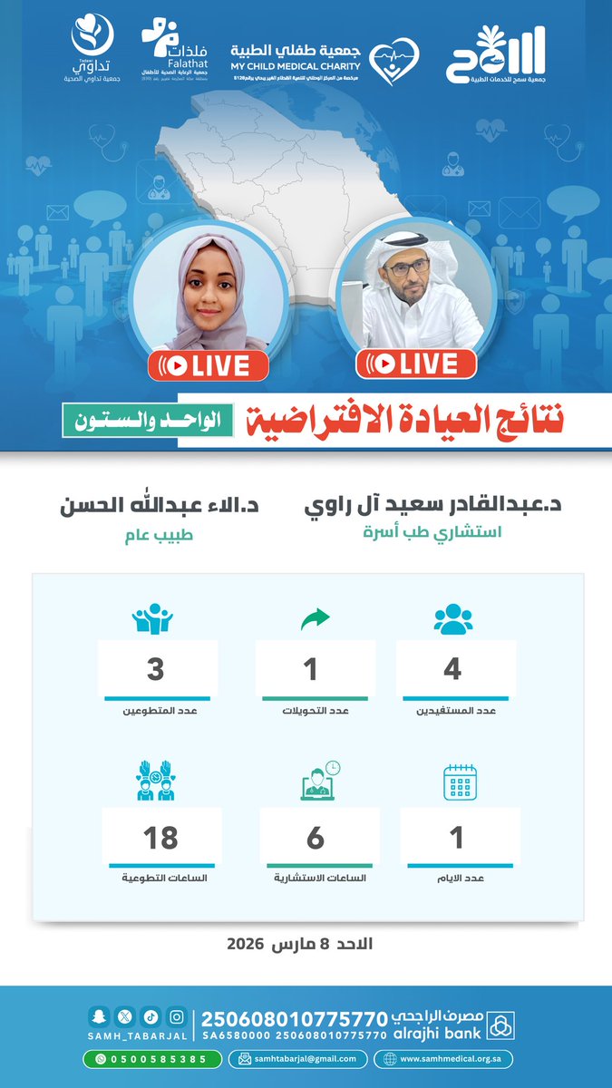 جمعية سمح للخدمات الطبية tweet media