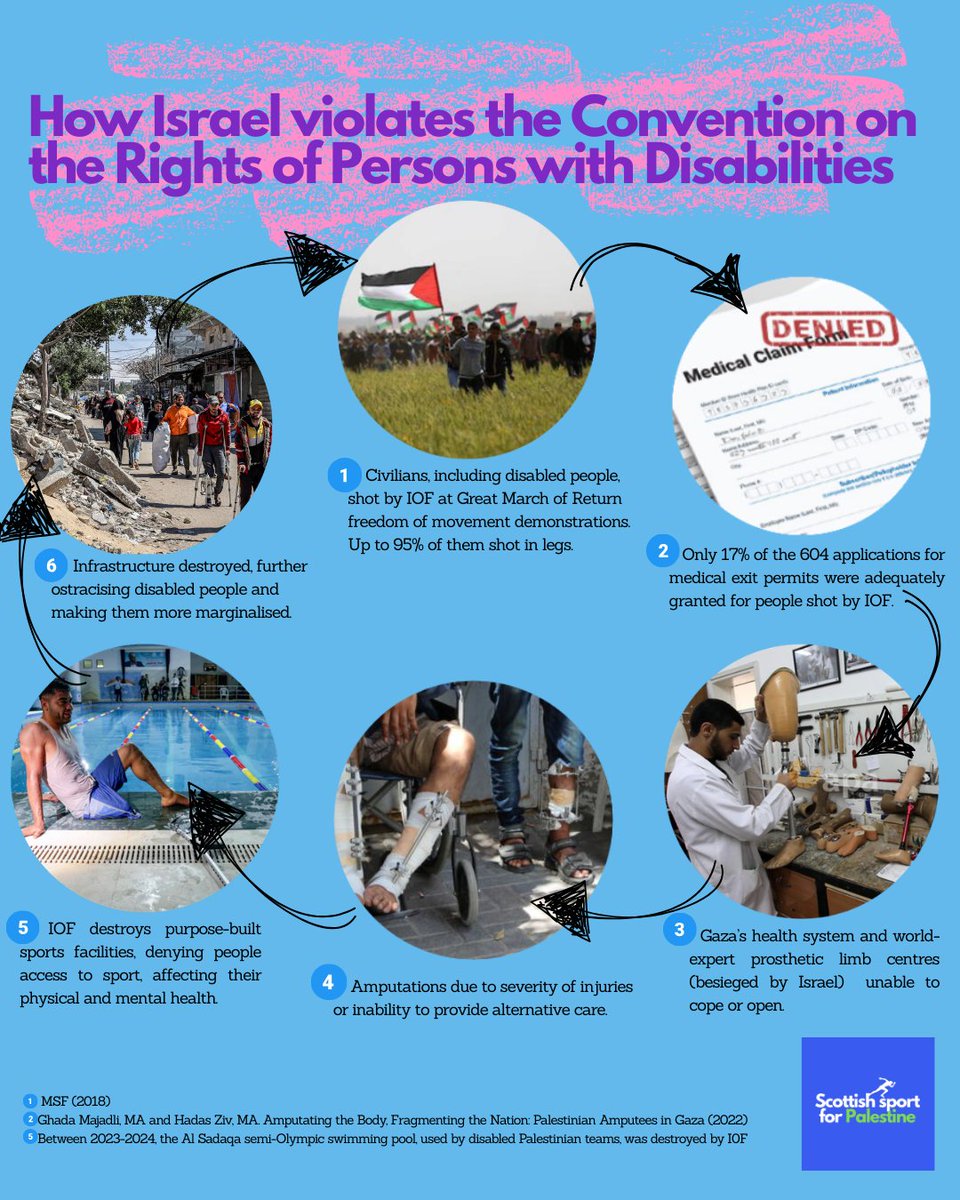 Scottish Sport for Palestine tweet media