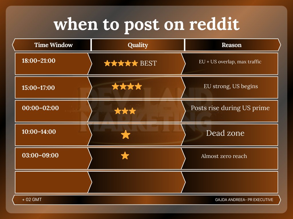 Dev Land Marketing tweet media