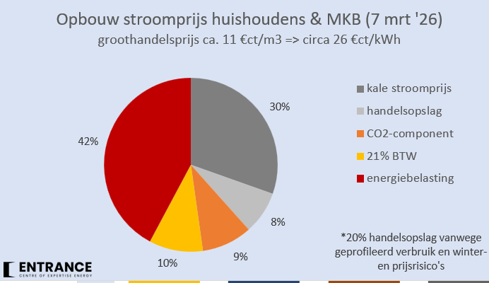 Martien Visser tweet media