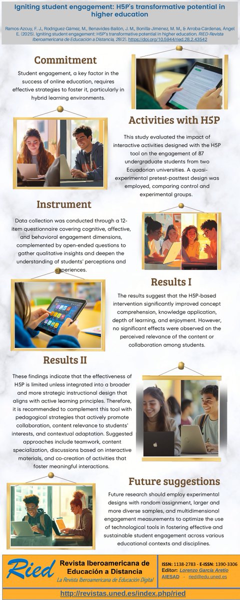 RIEDjournal's tweet photo. How do online interactive activities impact university student engagement? 

🎓 This study with 87 students in hybrid courses finds improvements in comprehension, application, and learning enjoyment. 

▶https://t.co/g2U5dyPaXv https://t.co/CDvDqMMZUU