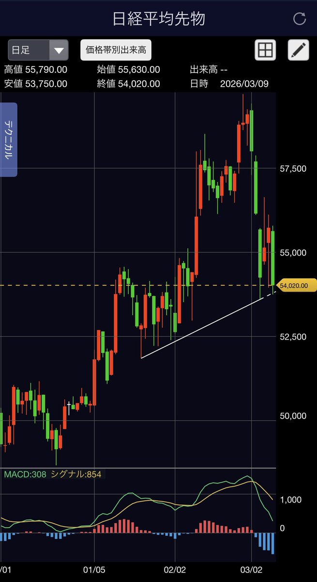 トラネコ@配当金で生活することが目標です！ tweet media