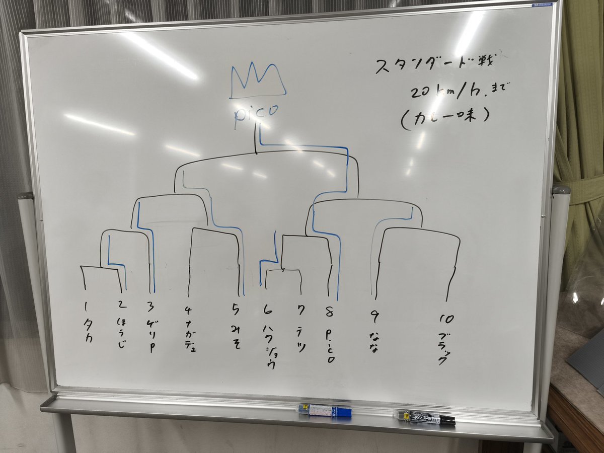 仙川ビーダマン会お疲れ様でしたー

ファイティングフェニックス杯はみそさんが優勝
スタンダード機でのカレー杯は自分が優勝という結果になりました
#ビーダマン
#仙川ビーダマン会