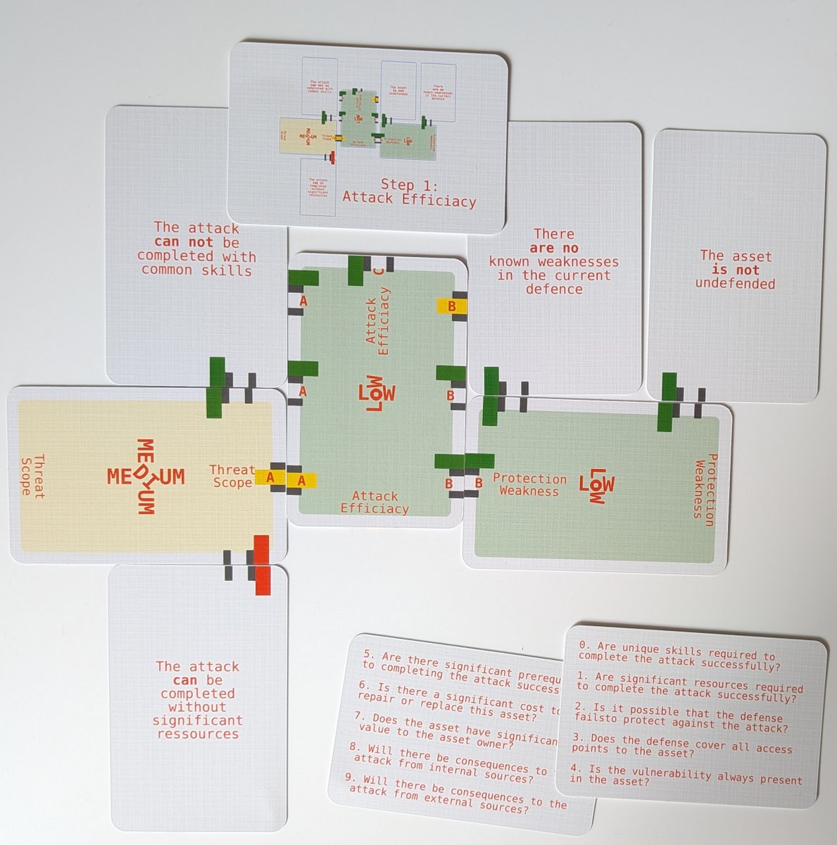 BadgeWizard's tweet photo. Got some post yesterday, Binary Risk Assessment as defined on https://t.co/ToAFRklPkb as a card game. According to the underlying git I've been thinking about this since 2024 :-/ .
Few changes, then reprint, then ready to share! :) https://t.co/L3iC4apVEn