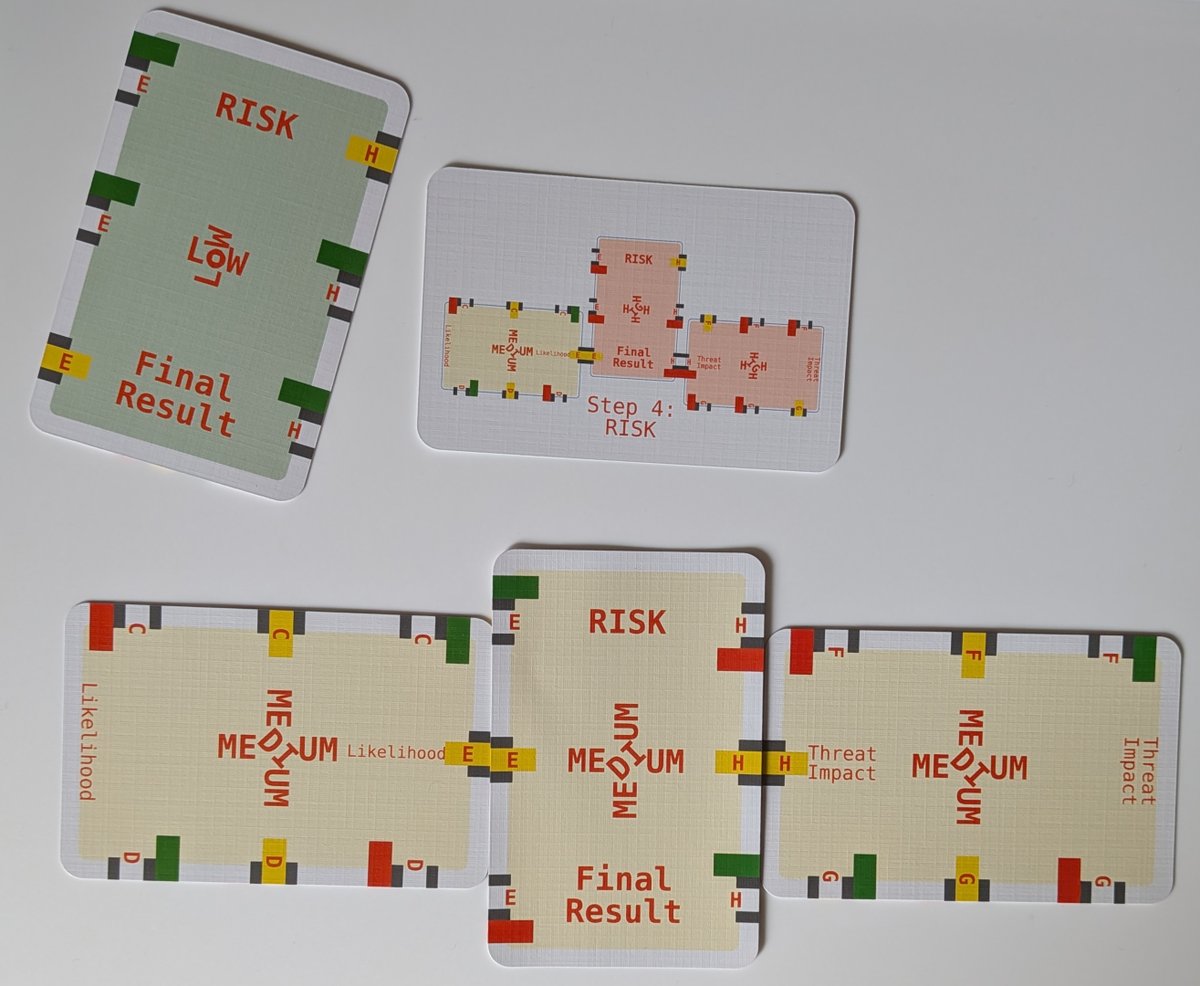 BadgeWizard's tweet photo. Got some post yesterday, Binary Risk Assessment as defined on https://t.co/ToAFRklPkb as a card game. According to the underlying git I've been thinking about this since 2024 :-/ .
Few changes, then reprint, then ready to share! :) https://t.co/L3iC4apVEn