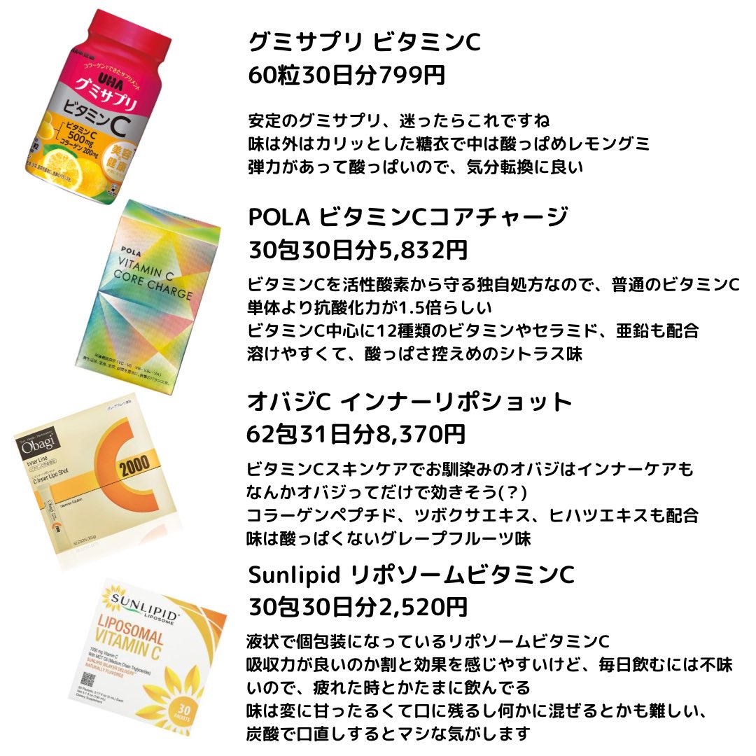 やっと安定したサプリルーティン💊
基本はビタミンCと鉄分
おやつ代わりにグミサプリなどそのまま食べるタイプをデスクに置いています🍋
酸っぱいビタミンCは仕事中の気分転換には良いけど、毎朝飲むなら錠剤の方が便利だなというのが最近の気づき！

←錠剤
水なし→