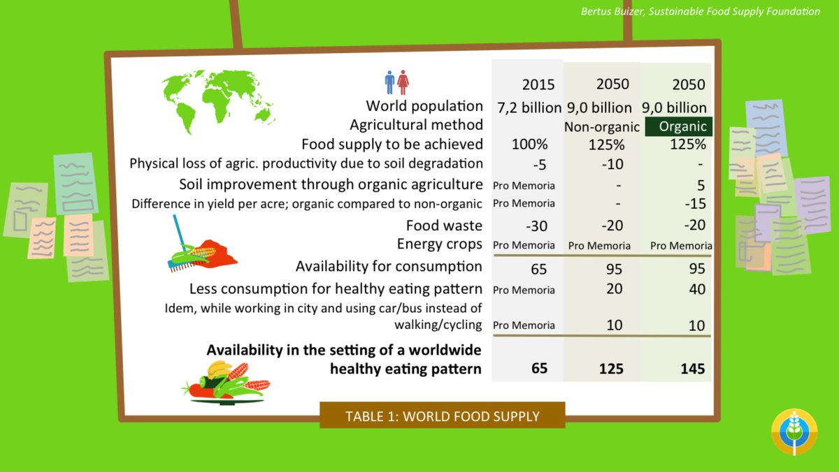 bbuizer's tweet photo. Plea for sustainable agricultural policy with a clear goal: 

By 2050 all agriculture is ecologically responsible agriculture.

Effectively prioritize this from now on !

https://t.co/azfOCXzgeE
 
#sustainablefoodsupply #soilhealth #residuefree #GMOfree #healthyfood #waterquality https://t.co/JdxsSDFiEP