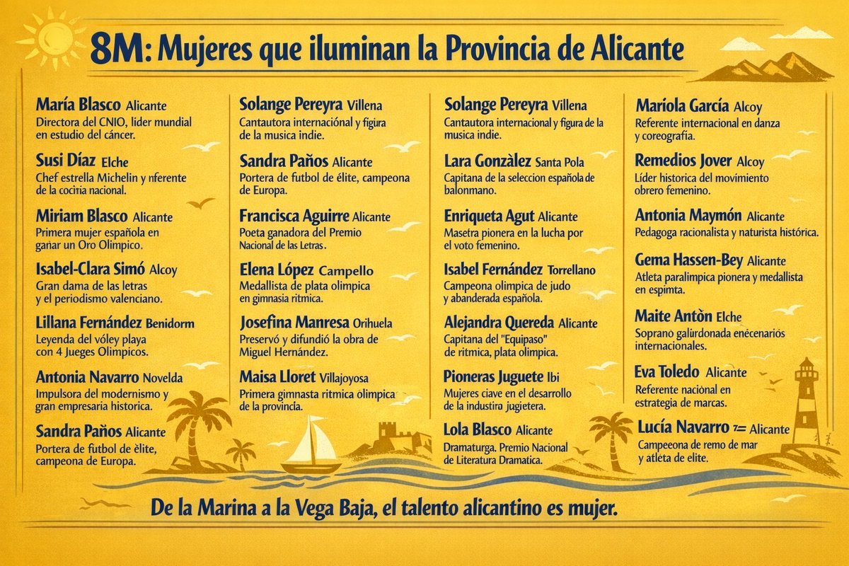 Día Internacional de la mujer  rendimos homenaje a las mujeres que con su talento, esfuerzo y pasión hacen grande  <a href="/gentedealicante/">🌴 Gente de Alicante</a> Desde la ciencia al deporte, la cultura, la empresa o la educación.
De la Marina a la Vega Baja, Alicante también se escribe en nombre de mujer.