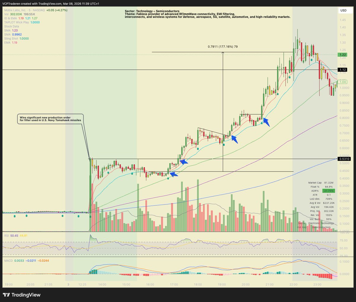 TraderJohnny tweet media