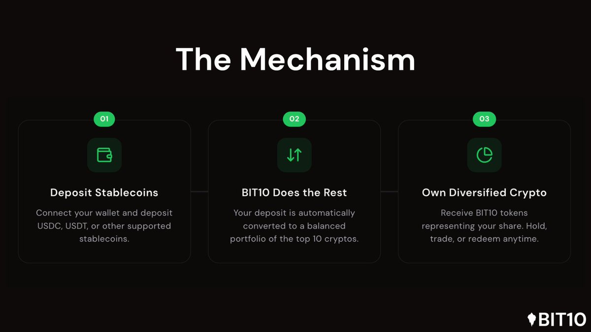 BIT10 | Redefining Crypto Index Funds tweet media