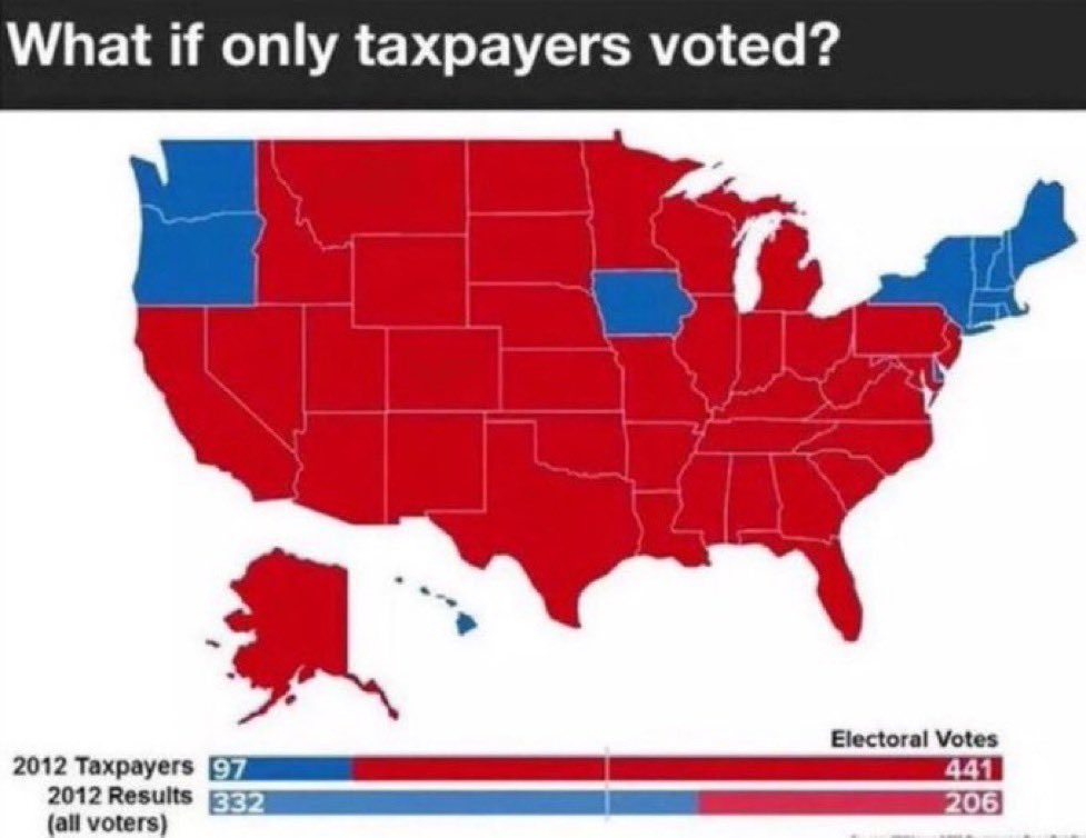WestwardMan's tweet photo. “No taxation without representation”

needs a caveat of  

“No representation without taxation” https://t.co/gYUbPEW9ey