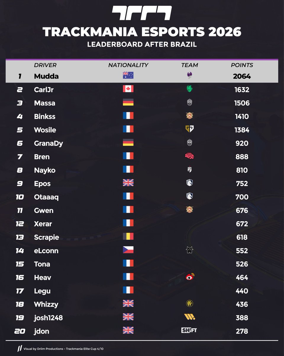 Driim Productions tweet media