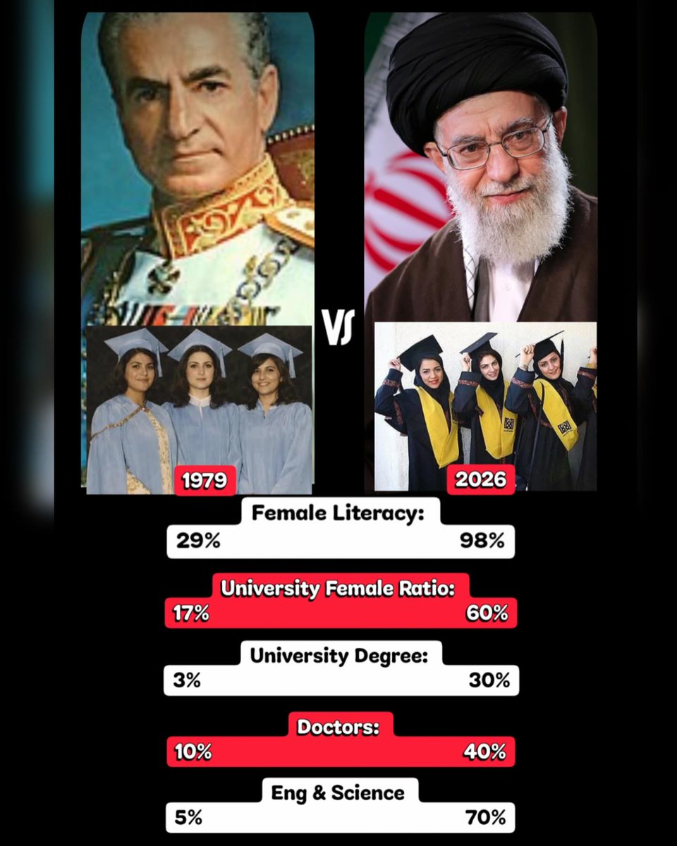 What the western media didn't tell you about the status of women under the Shah and in the Islamic Republic.