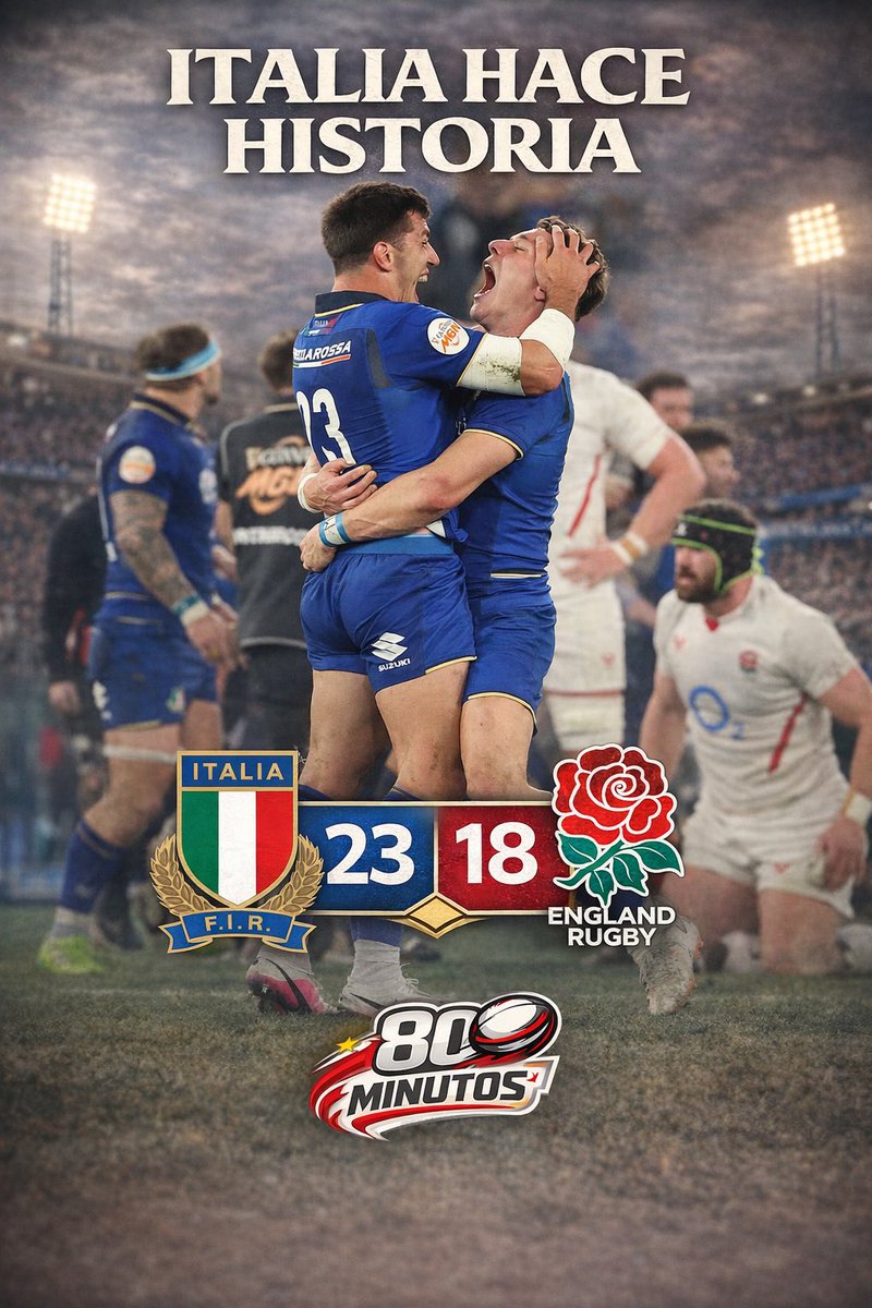 80__minutos's tweet photo. 🇮🇹✨ ¡Italia hace historia!

Por primera vez, la Azzurra derrota a Inglaterra: 23–18 🏉🔥
Después de 32 derrotas consecutivas frente a la Rosa, Italia rompe la racha y firma una victoria inolvidable.

Noche histórica para el rugby italiano.

#ItaliaRugby #EnglandRugby #SixNation https://t.co/tSZVbB9Xke
