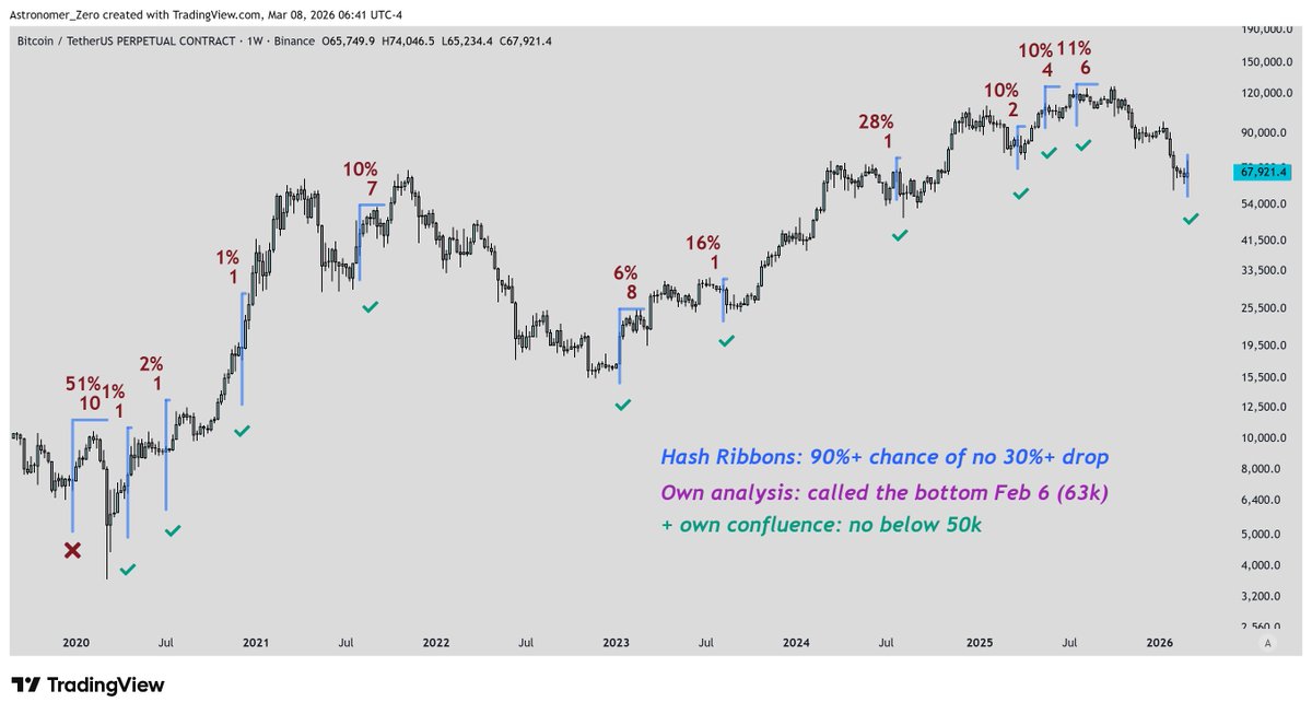 Astronomer tweet media