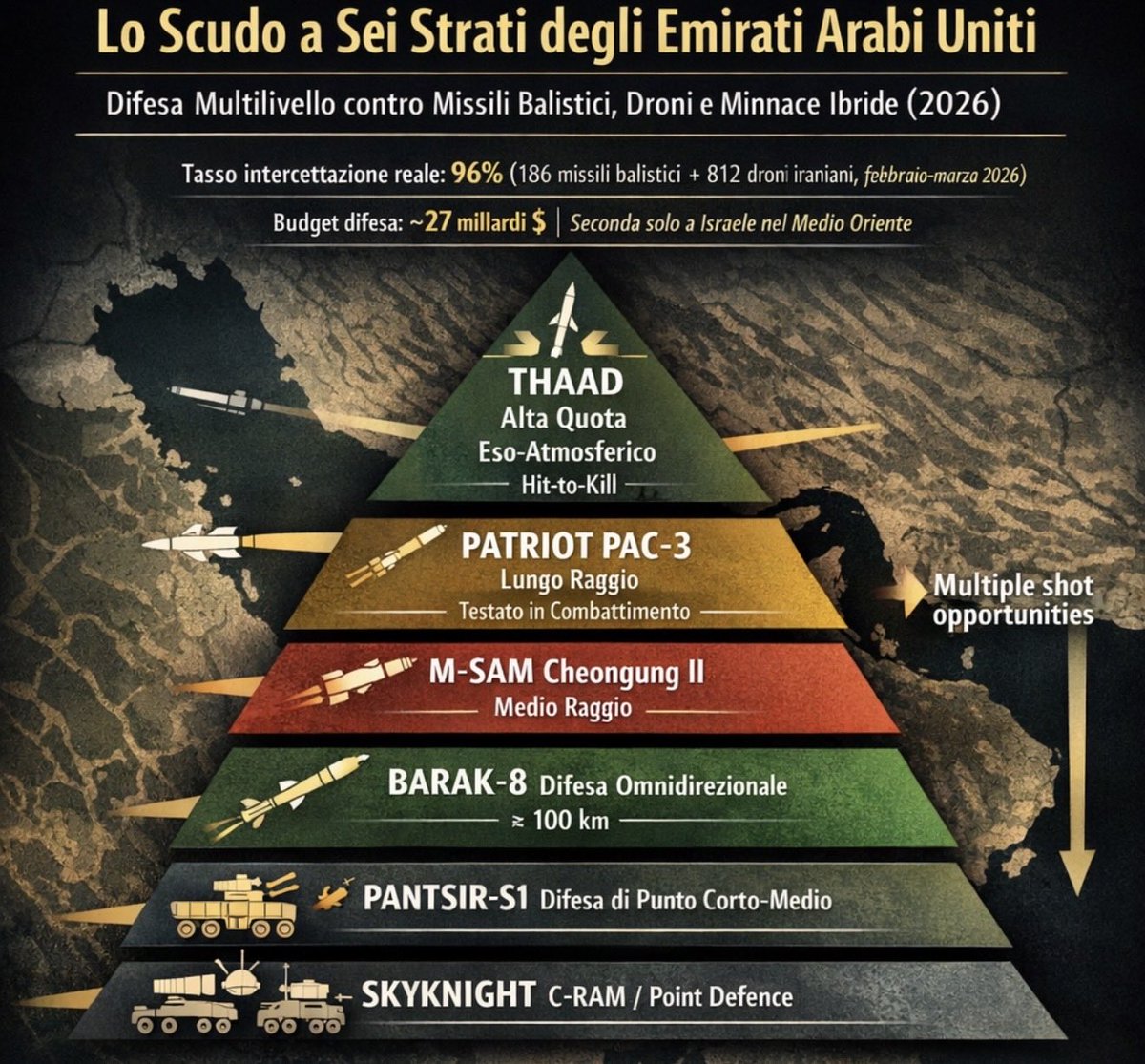 Luigi Martino tweet media