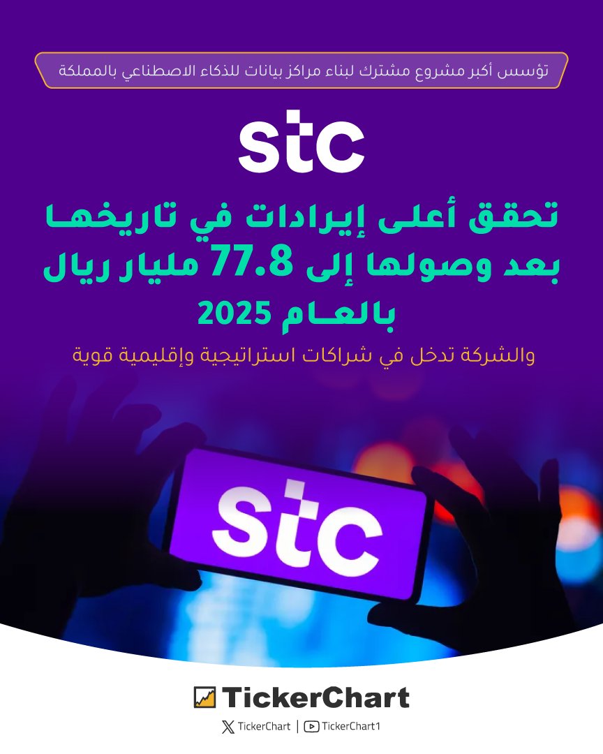 TickerChart tweet media