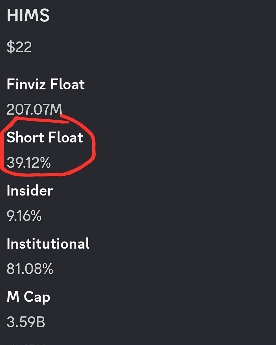 KernowTrades's tweet photo. $HIMS short interest is huge 👀.. Monday is going to be very interesting  for shorts 😬 https://t.co/bPmc9tVxLu
