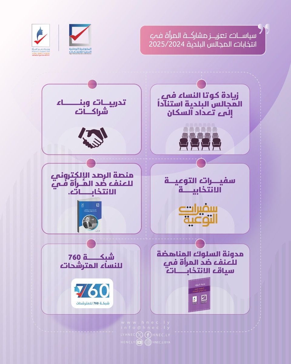 المفوضية الوطنية العليا للانتخابات (HNEC) tweet media