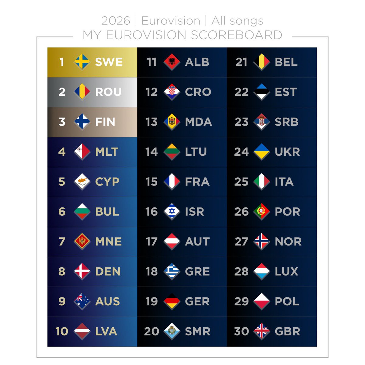 My Eurovision Scoreboard tweet media