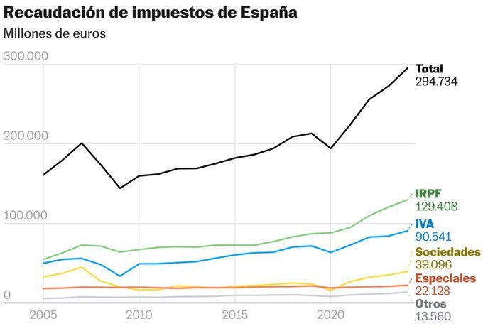 Jose Basagoiti tweet media