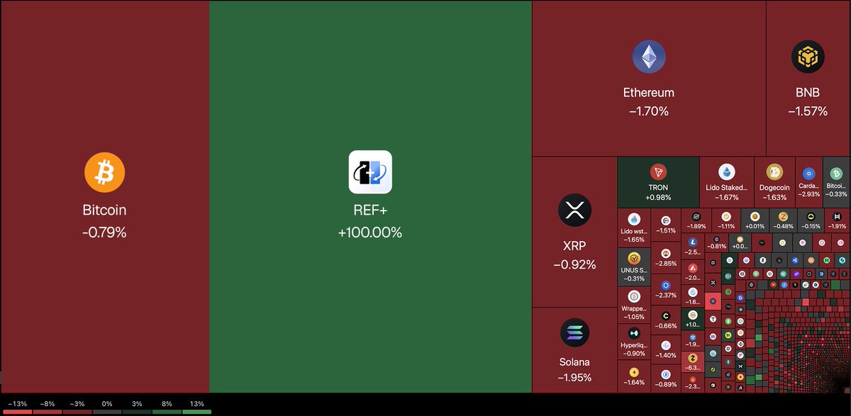 Ref Plus tweet media