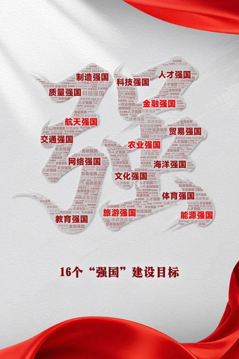 sweetZandD's tweet photo. 5个“强国”：“上新”有深意 https://t.co/JwF4hLxaIm