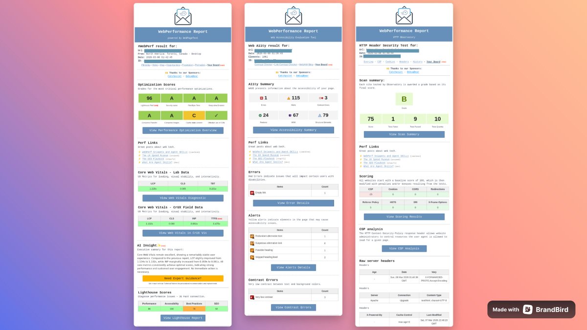 WebPerformance Report tweet media