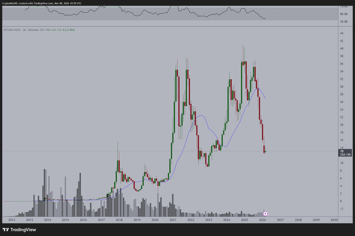 Michaël van de Poppe tweet media